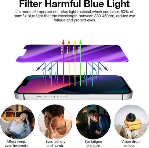 Anti Blue Light Privacy Matte Screen Protector for iPhone 13, Blue Light Blocking Eye Protection 9H Tempered Glass, Anti Glare Anti-Spy Smooth Shatterproof, 6.1 Inch Visit the Store in Kuwait