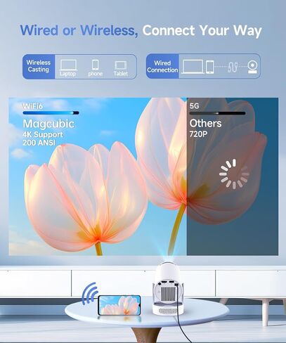 Mini Projector with WiFi 6 Bluetooth 5.4, 4K Support Portable with Lens Cap in Saudi Arabia