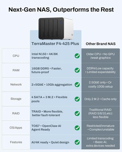 TERRAMASTER F4-425 Plus NAS 4Bay Intel N150 4-Core CPU 16GB DDR5 (Diskless) in Kuwait