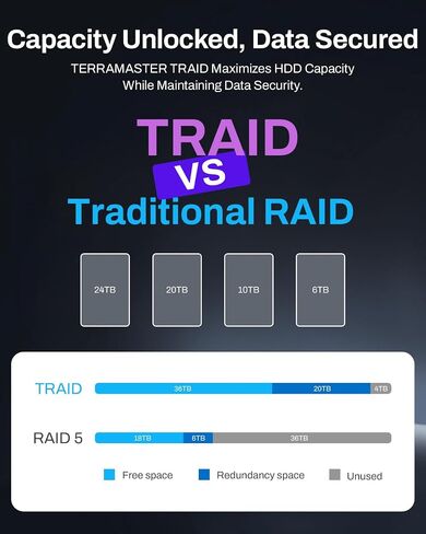 TERRAMASTER F4-425 Plus NAS 4Bay Intel N150 4-Core CPU 16GB DDR5 (Diskless) in Kuwait