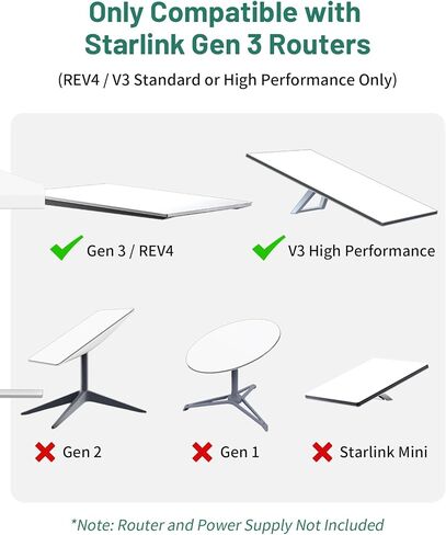 Starlink Gen 3 Router & Power Supply Wall Mount Kit in Kuwait
