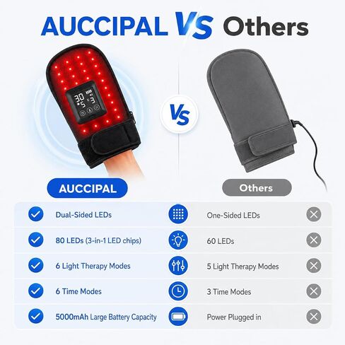 Cordless Red Light Glove for Hand, 5000mAh Rechargeable Dual-Sided 80 LEDs 660nm & 850nm Near-Infrared Light, 6 Red Light Levels & 6 Timer Settings, Unisex (Black) in Kuwait