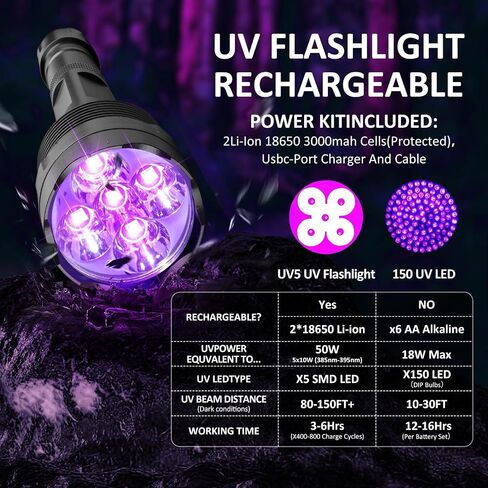 SAOPRKLER-UV5 385-395nm Black Light UV Flashlight in Kuwait