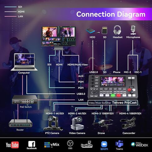 Tenveo NDI PTZ Camera Bundle/Kits, 4K 20X AI Tracking NDI SDI/HDMI/USB3.0/LAN(PoE) PTZ Camera(*4), NDI PTZ Joystick Controller and 4K HDMI + SDI Video Switcher Mixer for Video Production Large Stream in Saudi Arabia