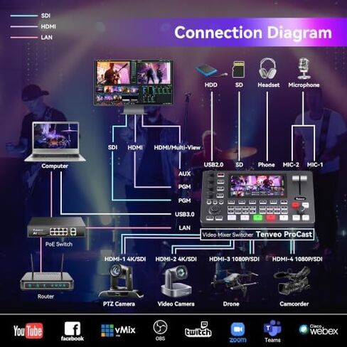 Tenveo NDI PTZ Camera Bundle/Kits, 20X AI Auto Tracking NDI SDI/HDMI/USB3.0/LAN(PoE) PTZ Camera(*2), NDI PTZ Joystick Controller and 4K HDMI + SDI Video Switcher Mixer for Video Production Live Event in Saudi Arabia