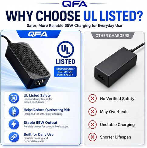 شاحن كمبيوتر محمول USB C بقوة 65 وات مدرج في قائمة QFA، ومحول طاقة من النوع C مدرج في قائمة UL in Kuwait