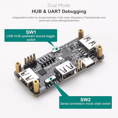 Pi USB HUB HAT for Raspberry Pi Zero, 3-Port-USB2.0 Expansion Board with USB-to-TTL, Compatible for Arduino/STM32, Type-C Dual Mode, Plug & Play GPIO Connection, TX/RX Indicators in Saudi Arabia
