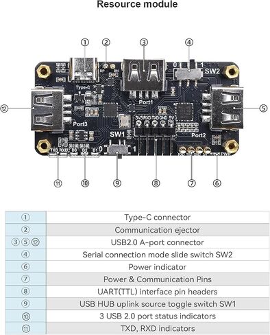 Pi USB HUB HAT for Raspberry Pi Zero, 3-Port-USB2.0 Expansion Board with USB-to-TTL, Compatible for Arduino/STM32, Type-C Dual Mode, Plug & Play GPIO Connection, TX/RX Indicators in Saudi Arabia