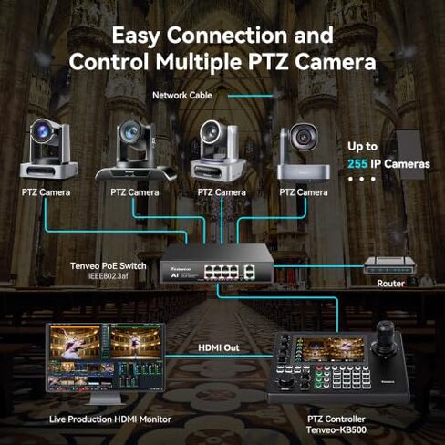 Tenveo PTZ Camera Bundle/Kits - 20X AI Auto-Tracking PTZ Camera(3pcs) with HDMI/USB3.0/LAN(PoE), NDI PTZ Joystick Controller and 4K HDMI + SDI Video Switcher Mixer for Live Broadcasts Large Events in Saudi Arabia