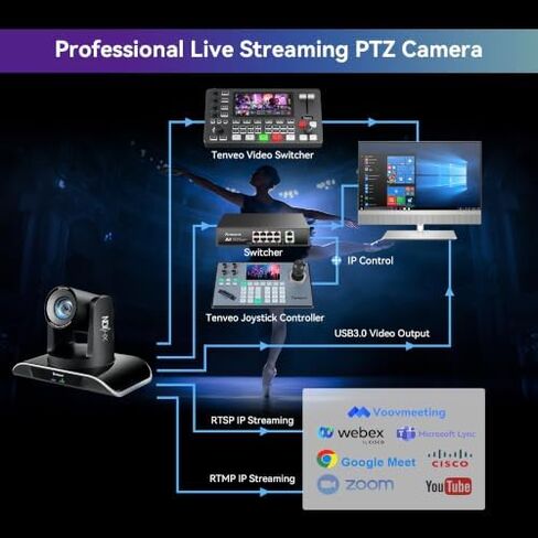 Tenveo PTZ Camera Bundle/Kits -20X NDI AI Auto-Tracking PTZ Camera(4pcs) with HDMI/USB3.0/LAN(PoE) and NDI PTZ Joystick Controller with 7'' Quad-View Touchscreen for Church Service Events Live Stream in Saudi Arabia