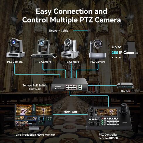 Tenveo PTZ Camera Bundle/Kits -20X NDI AI Auto-Tracking PTZ Camera(4pcs) with HDMI/USB3.0/LAN(PoE) and NDI PTZ Joystick Controller with 7'' Quad-View Touchscreen for Church Service Events Live Stream in Saudi Arabia
