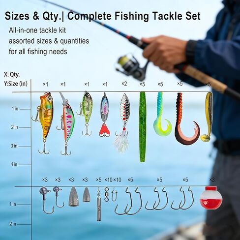 Fishing Lures Kit, Bass Lures Kit with Tackle Box Included Topwater Baits, Swimbaits,Complete Freshwater Fishing Gear Set for Beginners & Anglers in Saudi Arabia