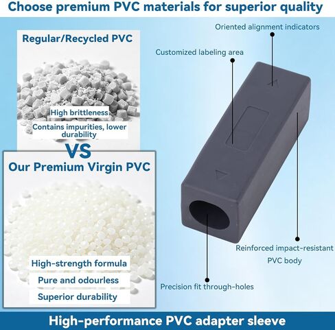 Cable Coupler Compatible with Starlink Gen 3/4X/MINI in Saudi Arabia