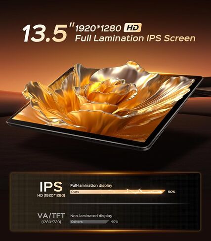 13.5" Android Headrest Monitor Screen Portable Car TV Supports Phone MirrorLink/HDMI in OUT/5G WiFi/Bluetooth/USB Rear Seat Entertainment Video Player 4G Ram+64G ROM 2PCS in Saudi Arabia