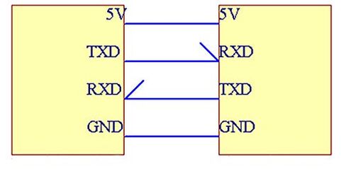 Hailege 2pcs CP2102 USB 2.0 to TTL UART Serial Converter Adapter Module 5 Pin STC PRGMR with Wire in Saudi Arabia
