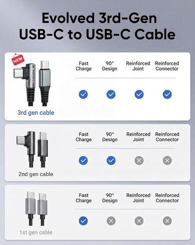 Right Angle USB C Cable 6 FT Fast Charging 60W, 90 Degree USBC to USBC Cord in Saudi Arabia