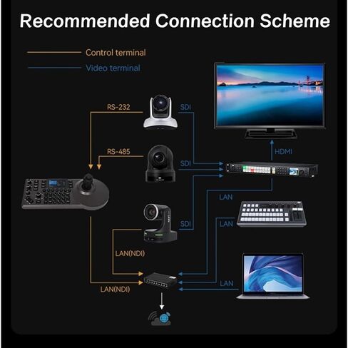IOKGVEDD Joystick, Streaming Media Controller Keyboard Joystick For Video Conferencing Camera Control, Wide Compatibility in Saudi Arabia