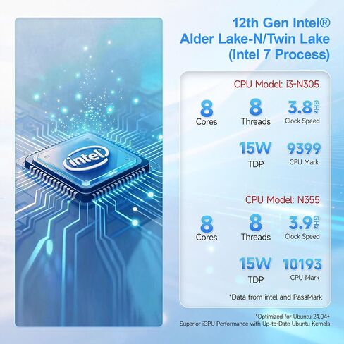 Mind N305 IPC Industrial Mini PC 2.5GbE 12V Passive PoE UAV Flight Control Robotic System 128GB eMMC M.2 NVMe ROS GitHub 4K Triple Display GH1.25 Lock in Saudi Arabia