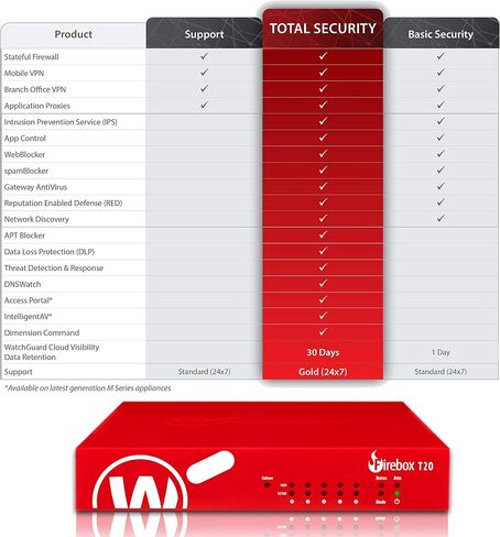 WatchGuard Basic Security Suite Renewal/Upgrade 1YR License (WGT20341) in Kuwait