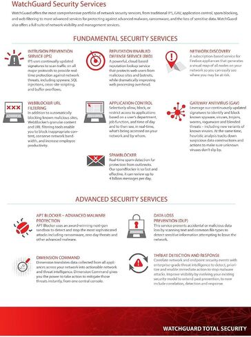 WatchGuard Basic Security Suite Renewal/Upgrade 1YR License (WGT20341) in Kuwait