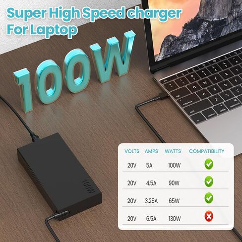 100W USB C Charger fit for Lenovo Yoga 9 9i 7 7i, Yoga Slim 7 Pro Laptop in Saudi Arabia