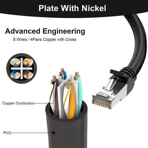 RJ45 1xMale to 2xFemale Splitter Adapter Cable Cord for Ethernet LAN Ethernet Converter Cable Extender Line Splitter in Saudi Arabia