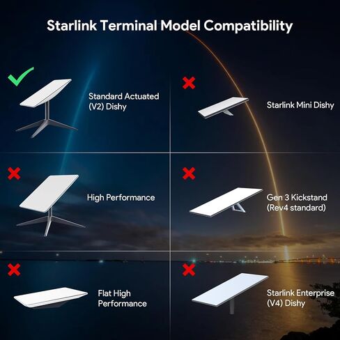 XLTTYWL® 180W 5-in-1 PoE Injector & SPX Adapter for Starlink V2/ Gen 2 in Saudi Arabia