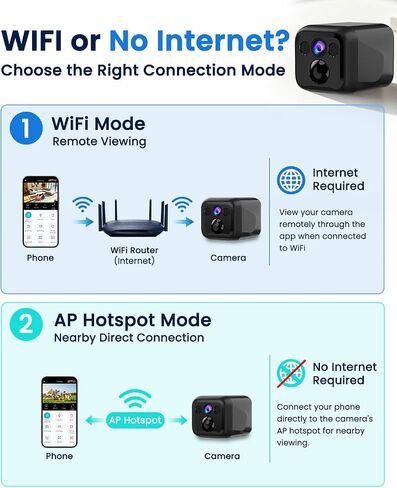 4K Mini Camera Wireless, AP Hotspot & WiFi Alialible, 160 Days Standby in Saudi Arabia