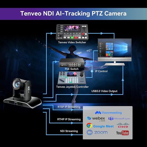 Tenveo PTZ Camera Bundle/Kits - 20X AI Humanoid & Face Auto-Tracking NDI PTZ Camera(4pcs) with HDMI/USB3.0/LAN(PoE) and 7’’ LCD Quad-Screen NDI PTZ Joystick Controller for Church Event Live Streaming in Saudi Arabia