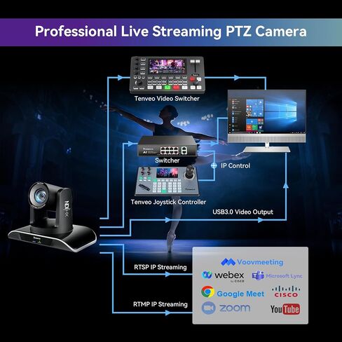 Tenveo PTZ Camera and Controller Bundle/Kits - 20X NDI AI Auto-Tracking PTZ Camera(4pcs) with HDMI/USB3.0/LAN(PoE) and NDI PTZ Controller Joystick Controller for Church Worship Service Live Streaming in Saudi Arabia