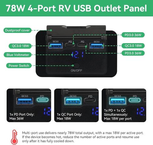 78W 12V USB Outlet, Dual PD 36W and Dual QC3.0, Voltmeter, Switch in Saudi Arabia