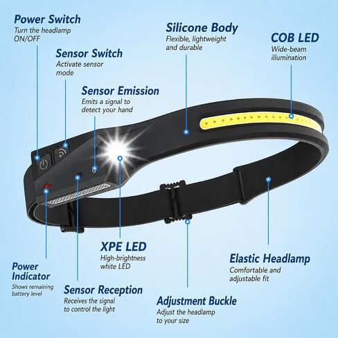 Tactical Headlamp Rechargeable 230° Wide Beam LED Tactical Headlamp, Rechargeable USB-C Headlamp with Motion Sensor, 350 Lumens, IPX4 Waterproof, Head lamp for Camping Essentials, Hiking, Running in Saudi Arabia