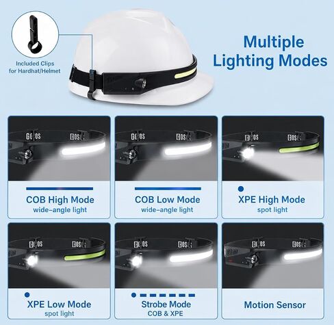 Tactical Headlamp Rechargeable 230° Wide Beam LED Tactical Headlamp, Rechargeable USB-C Headlamp with Motion Sensor, 350 Lumens, IPX4 Waterproof, Head lamp for Camping Essentials, Hiking, Running in Saudi Arabia