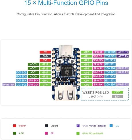 waveshare RP2350A USB Mini Development Board Based on RP2350A Dual-core & Dual-Architecture Microcontroller,Onboard USB Ports in Saudi Arabia