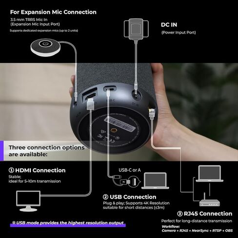 NEARITY 360 Alien Lite 4K Video Conference Camera with NA20 WiFi Adapter in Saudi Arabia