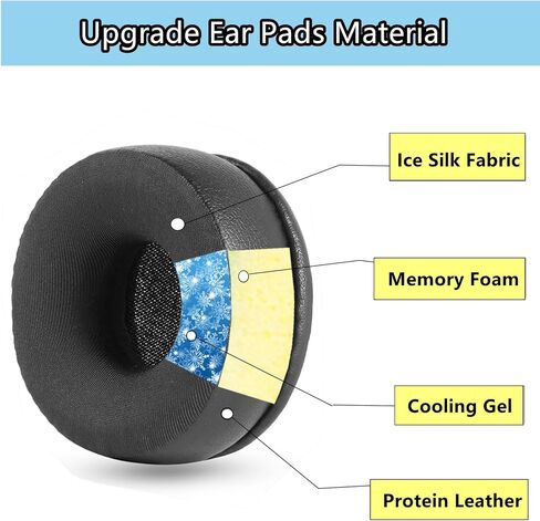 Ice Silk Earpads Replacement for BlueParrott B250-XT Plus/B250 XT Headphone in Saudi Arabia