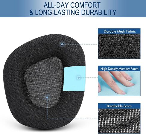GEVO Replacement Ear Pads for Corsair Void Pro/Elite/V2/Surround/RGB in Saudi Arabia