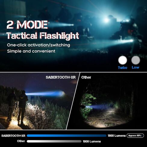 Rechargeable LED Police Tactical Flashlights High Lumens for Duty Belt in Saudi Arabia