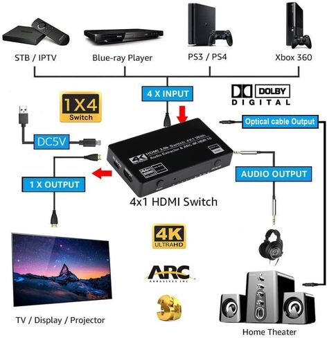 HDMI Switch 4x1 with Audio Extractor, 4K@60Hz Ultra HD HDMI Switcher with Optical TOSLINK SPDIF, 3.5mm Audio Support ARC Function, 3D, 1080P @120Hz, 4Kx2k @60Hz HDTV (IR Remote Control) in Saudi Arabia