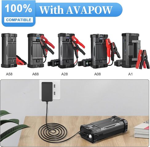 12V 3A USB-C Power Supply | Universal Charger for MeLE Mini PC, AVAPOW Jump Starter & Compatible with 12V 2A/12V 1A Devices | UL Standard Wall Mount Charger, 120cm (47.24in) Cord in Saudi Arabia
