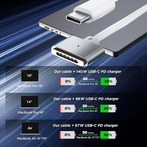 LUCMO Magnetic 3 Cable 10 FT for M5/M4/M3/M2 MacBook Air Pro Charger, 140W Fast Charger USB C Cord for MacBook Air (13"/15" 2026/2025/2024/2023/2022), Pro (16"/14" 2026/2025/2024/2023/2021), White in Saudi Arabia