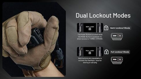Nitecore EDC27 UHi Ultra Slim EDC Flashlight -3100 Lumens w/Eco-Sensa USB-C Charging Cable Included in Saudi Arabia