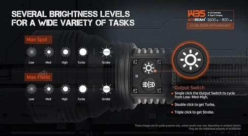 ACEBEAM W35 LC DEL Zoom LEP Flashlight - 800 Lumens, 2600 Meter Throw Distance in Saudi Arabia