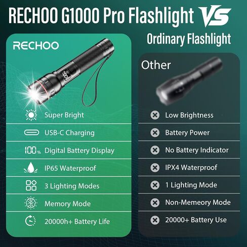RECHOO Rechargeable Flashlights 2 Pack, Super Bight Flashlight High Lumens in Saudi Arabia