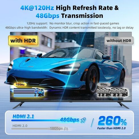 BolAAzuL HDMI 2.1 Splitter 1 in 2 Out 4K 120Hz w/ 8K HDMI Cable & Power in Saudi Arabia