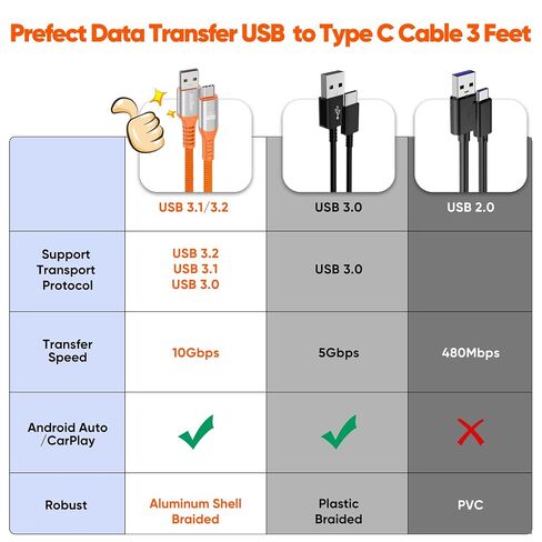 USB to C Data Cable 3ft 2Pack,10Gbps USB3.1/3.2 High Speed Transfer/18W in Saudi Arabia