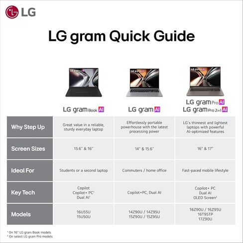 LG gram Pro 16" Lightweight Laptop, Ryzen AI 7 450, 32GB RAM, 1TB SSD in Saudi Arabia