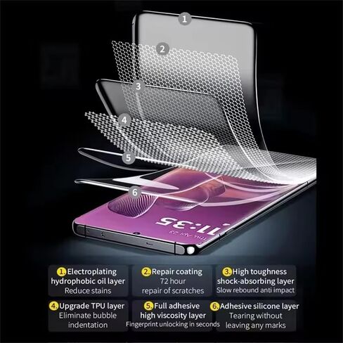 [2 Pack] Flexible Hydrogel Screen Protector for Motorola Edge (2024) in Saudi Arabia