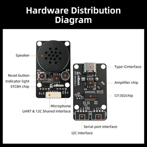 AI Voice Recognition Module, Offline Speech Voice Interaction Module with Speaker & Microphone, 5m Range, UART/I2C, Type-C Plug-and-Play for Arduino Raspberry Pi STM32 Jetson Nano in Saudi Arabia