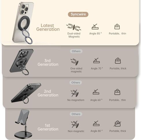 SYNCWIRE for MagSafe Car Mount and Phone Ring Holder in Saudi Arabia